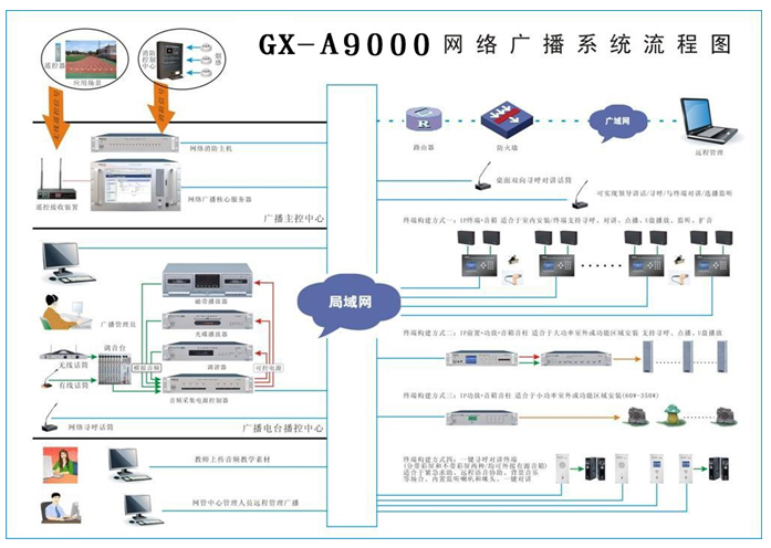 IP㲥ϵͳͼ