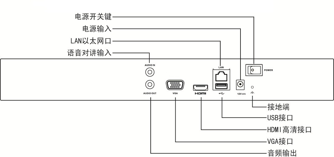 ͷNVR DS-7800-K2ӿʾͼ 